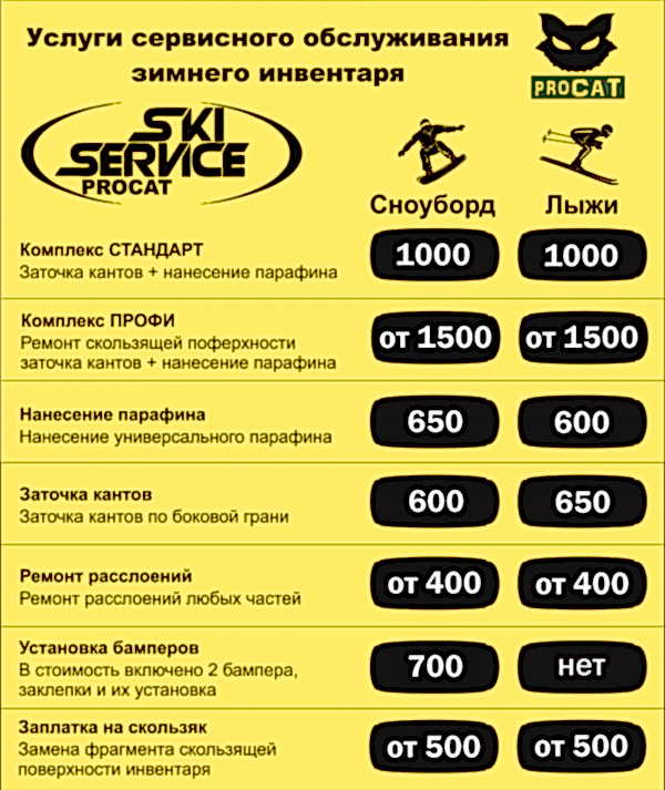 прайс сервис прайс сервис